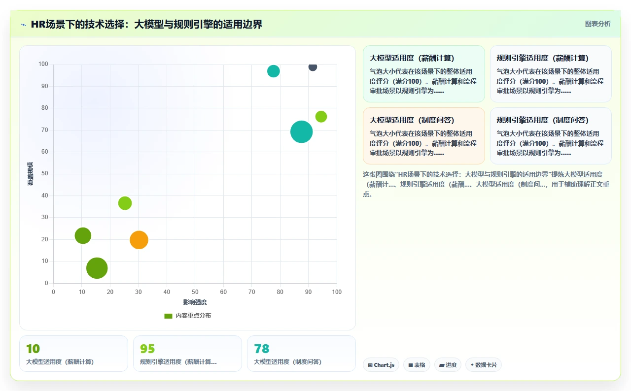AI人事系统优化企业知识库智能体流程