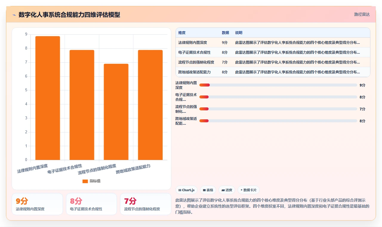 数字化人事系统降低劳动法违规风险方案