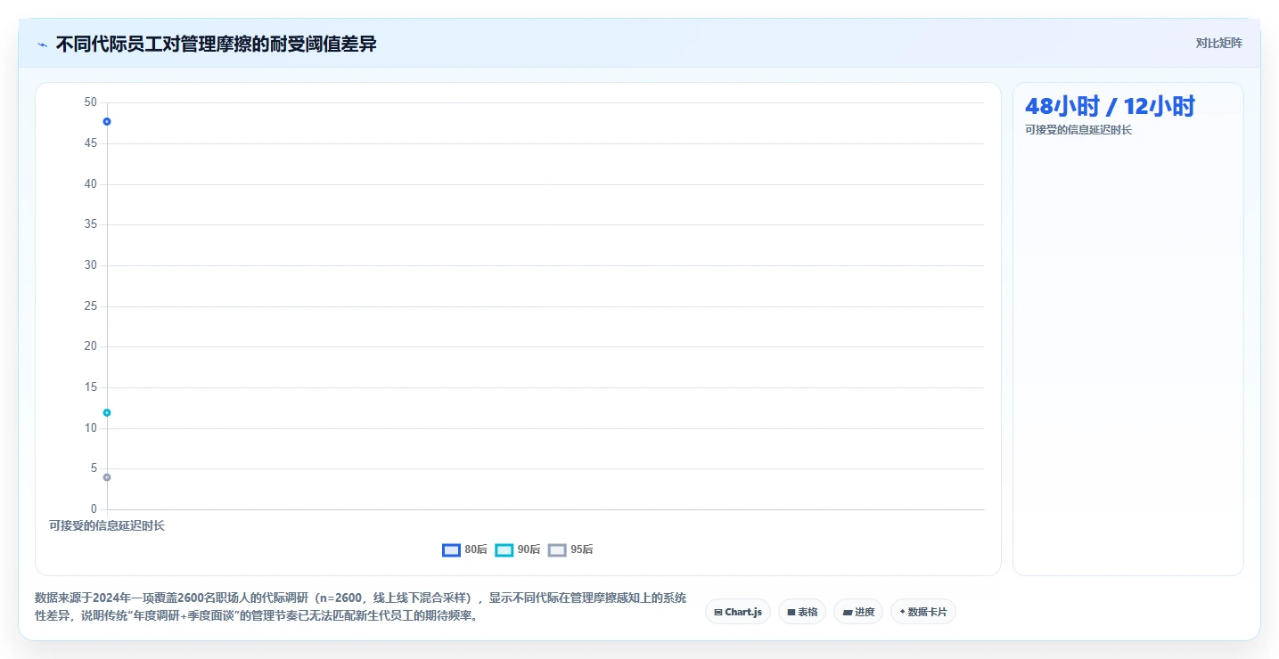 如何用AI人事系统降低员工流失率
