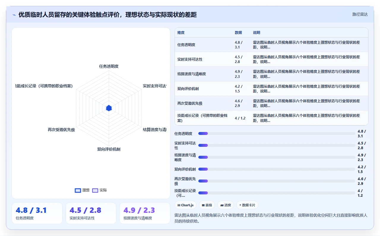 会展行业AI智能排班系统临时人员弹性调用方案