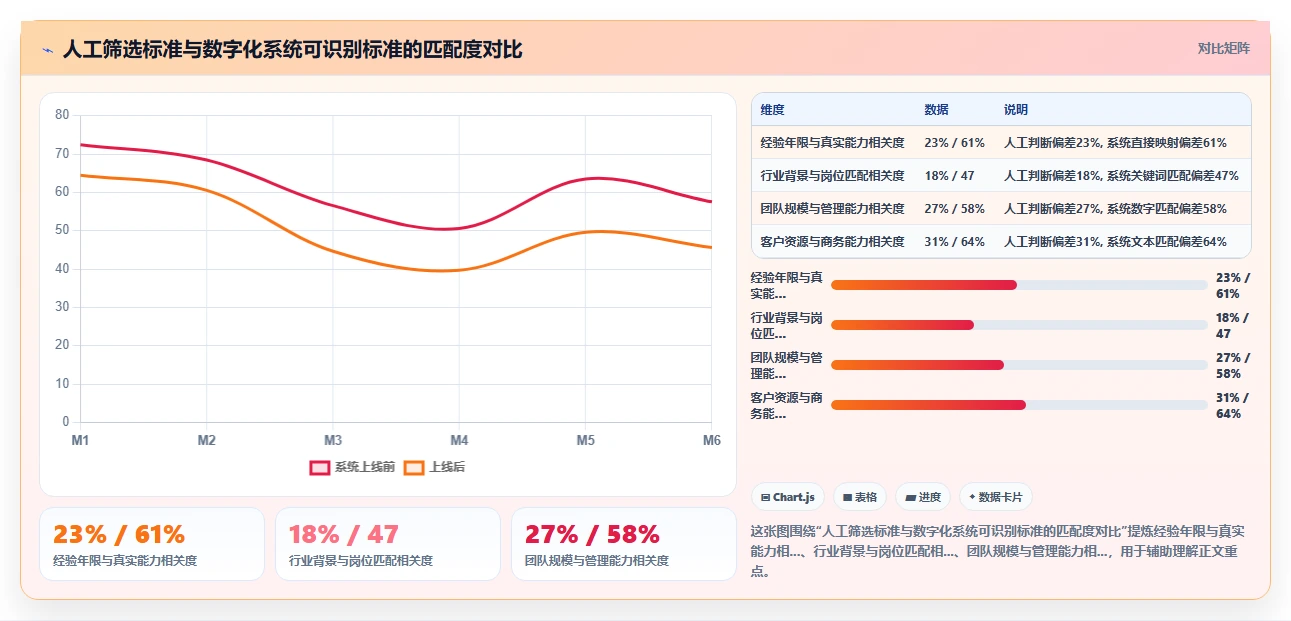 数字化人事系统优化智能简历筛选流程
