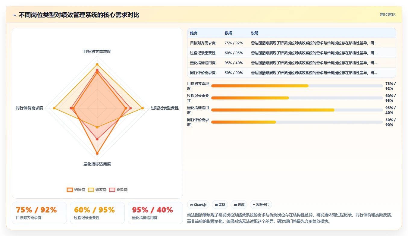 人事系统在高科技企业的实践经验