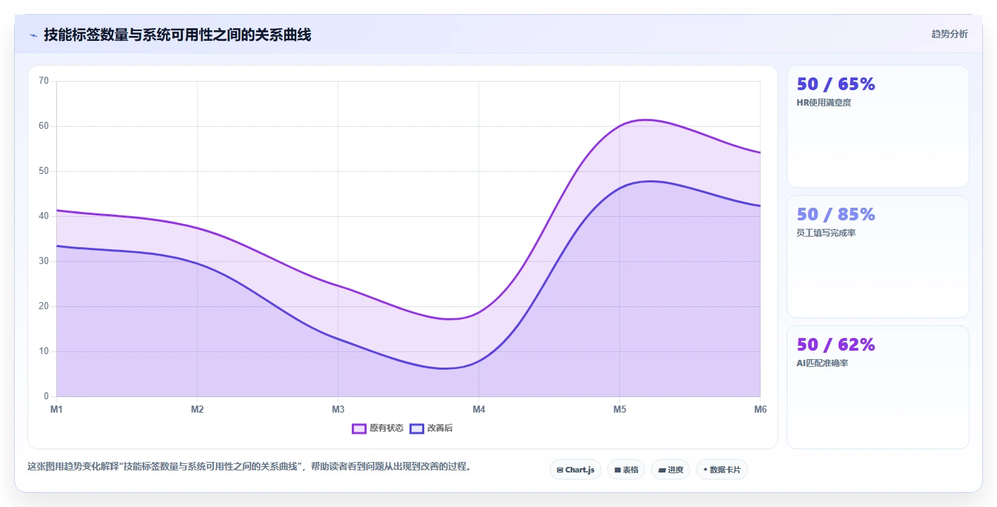AI人事系统助力企业搭建内部人才市场