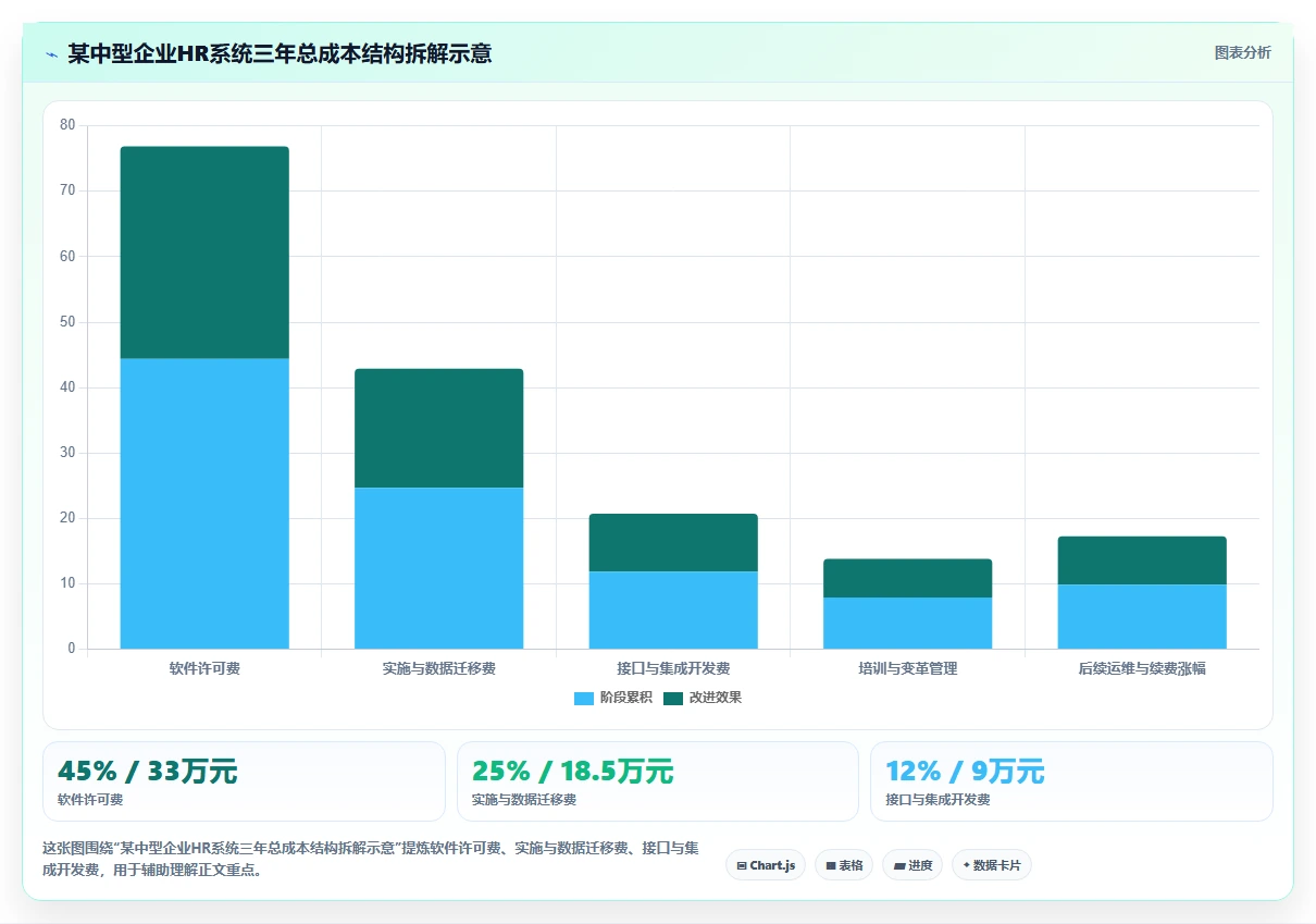 人力资源数字化系统同类产品比较