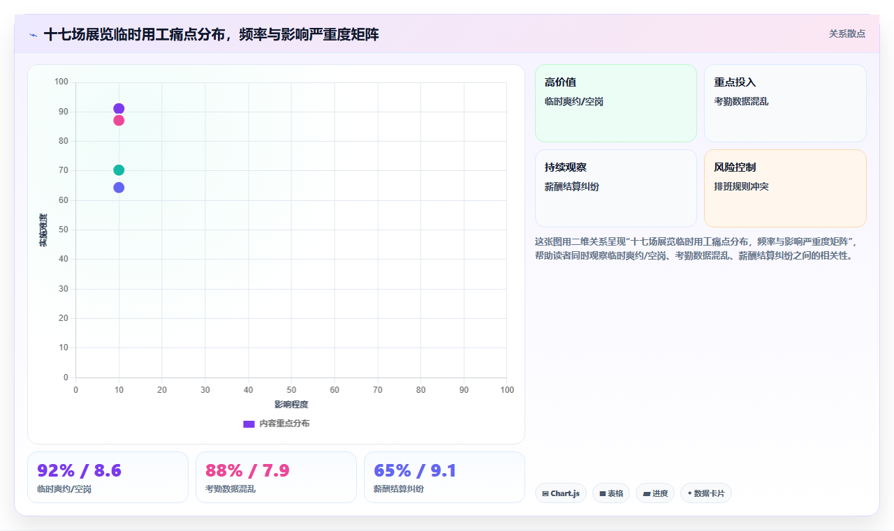展览会议行业AI人事系统项目临时用工招聘