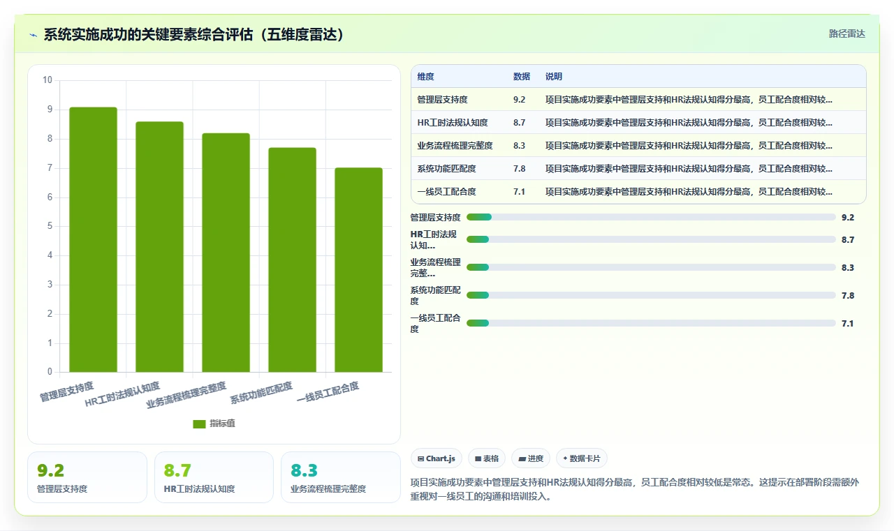 殡葬行业AI人事系统特殊工时管理