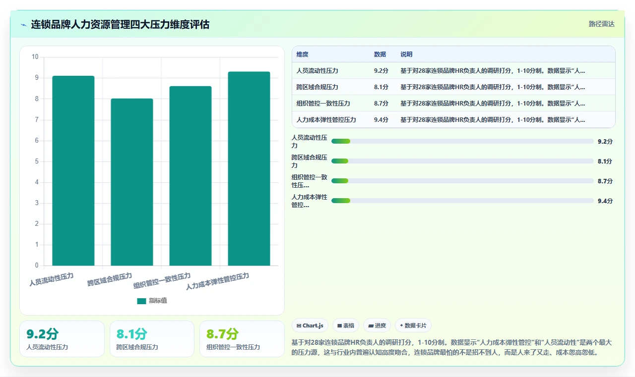 AI人事系统在连锁品牌行业的落地实践