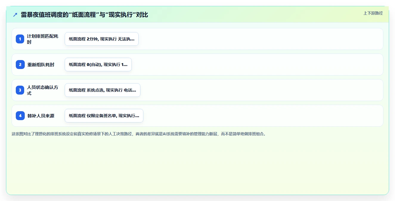 电力行业AI人事系统运行值班管理