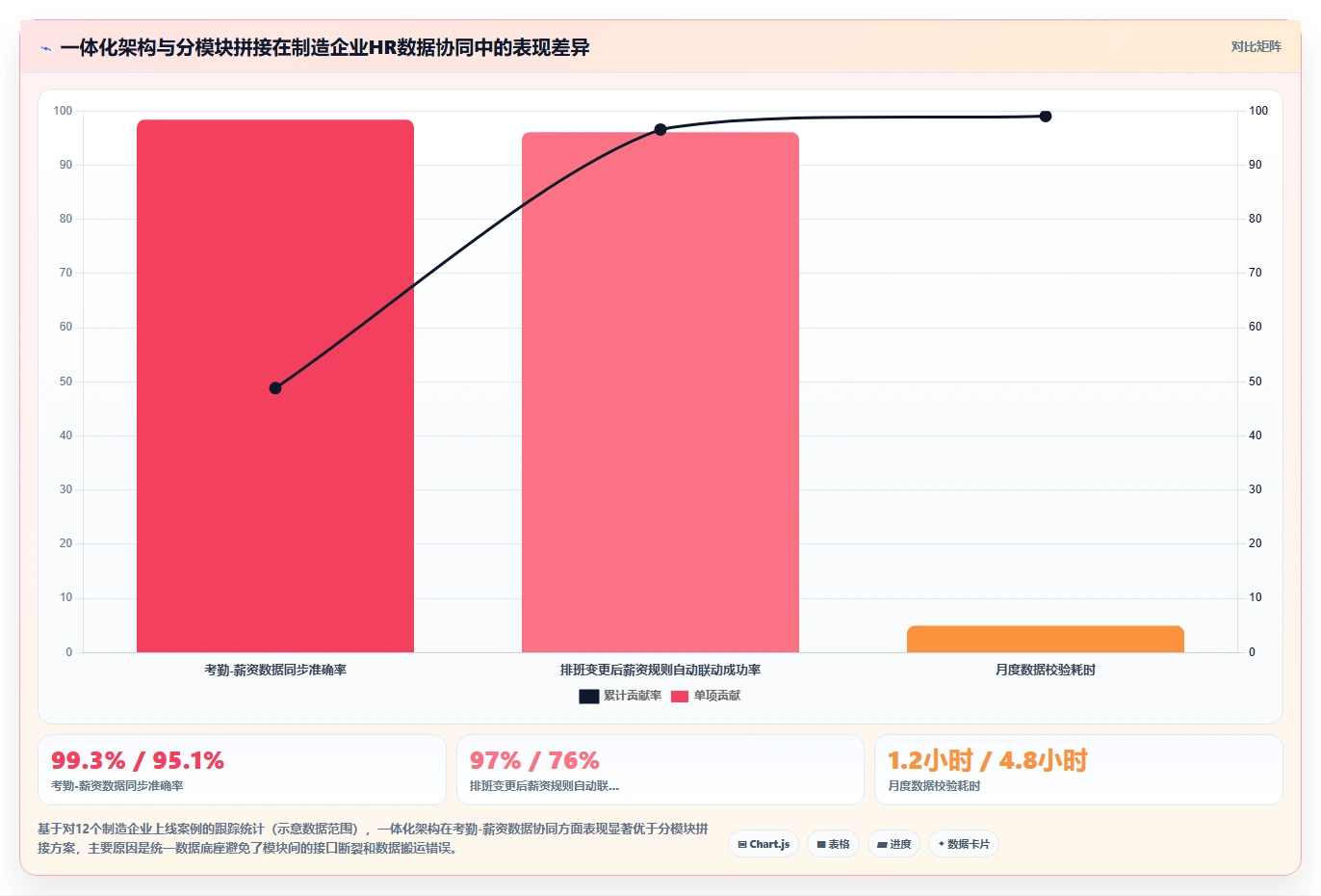 制造业人事系统在中大型企业的实践经验
