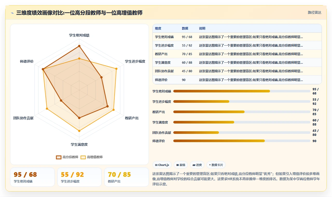 智能HR系统如何适应教育行业需求