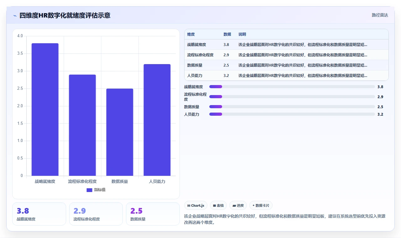 人力资源数字化系统在中大型企业的智能化转型案例