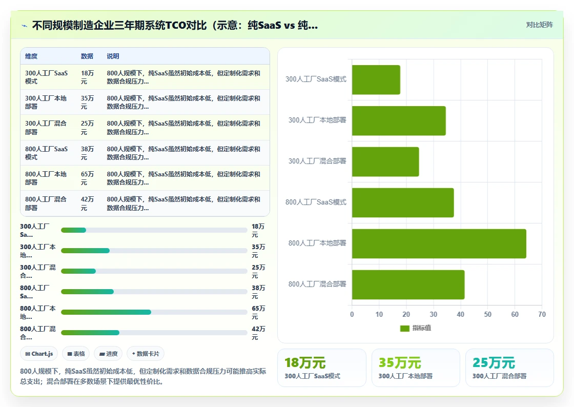 制造业智能人事系统选购指南