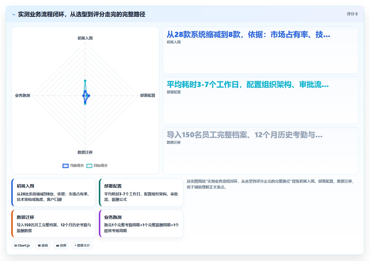 人事系统实测排行榜，结果颠覆认知