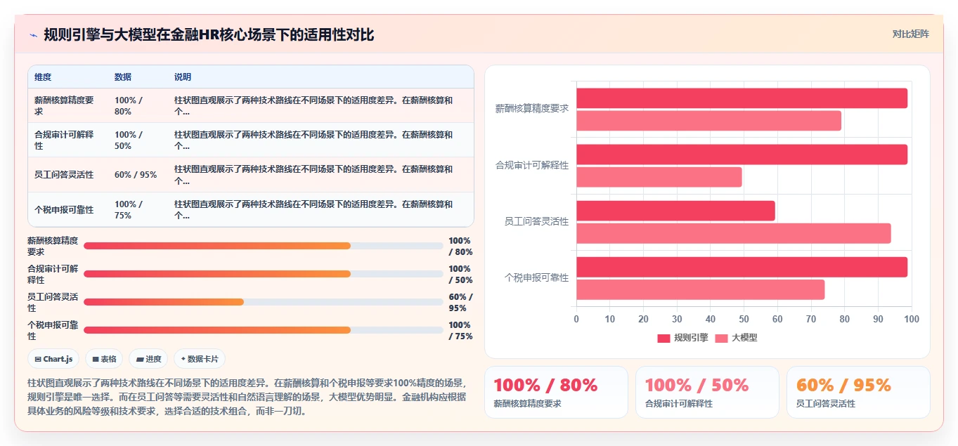 AI人事系统助力金融行业提升运营效率