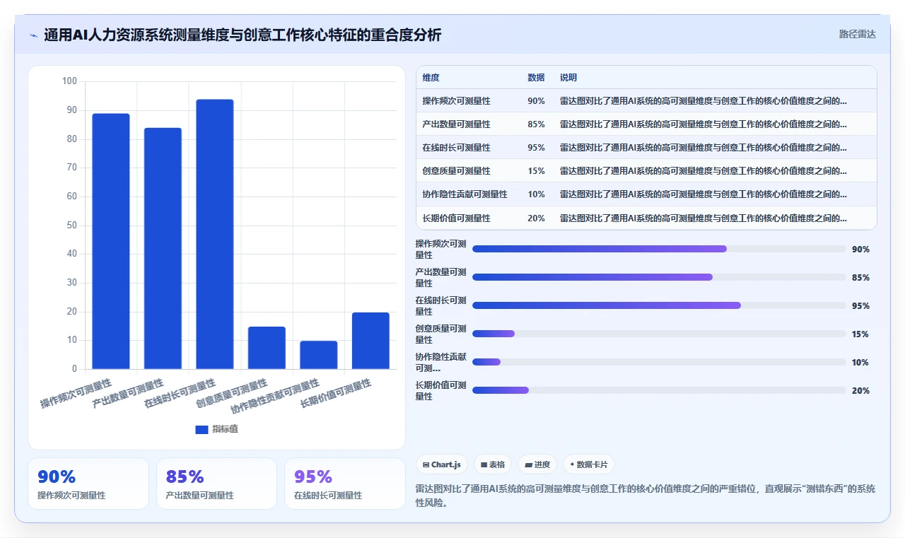 游戏公司AI人力资源系统创意人才激励