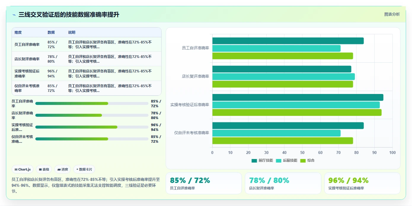 服务业多技能员工智能调度AI人事系统应用