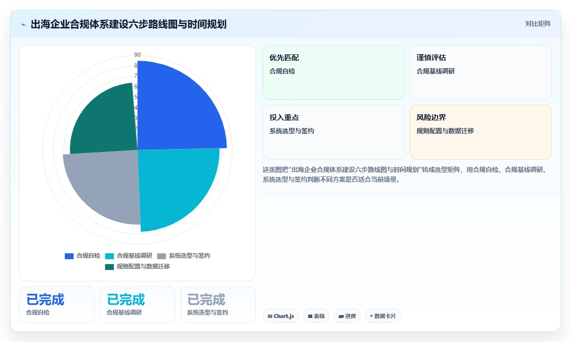 AI人事系统如何支撑企业出海与海外合规