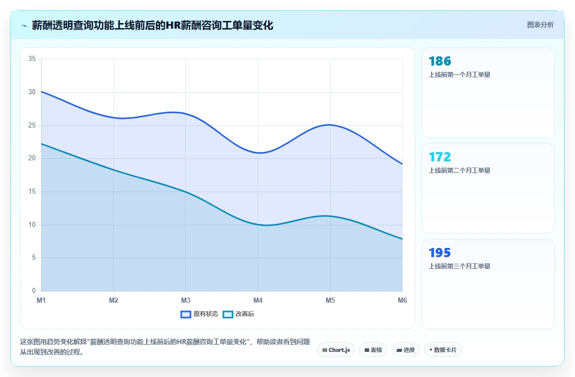 如何通过AI人事系统提升员工体验