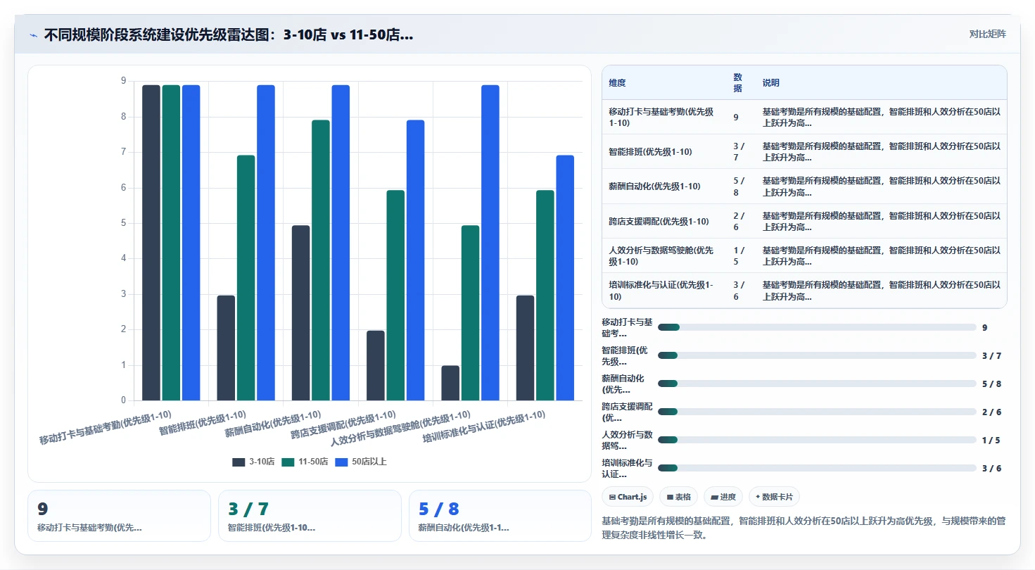 数字化人事系统在多门店企业的应用技巧