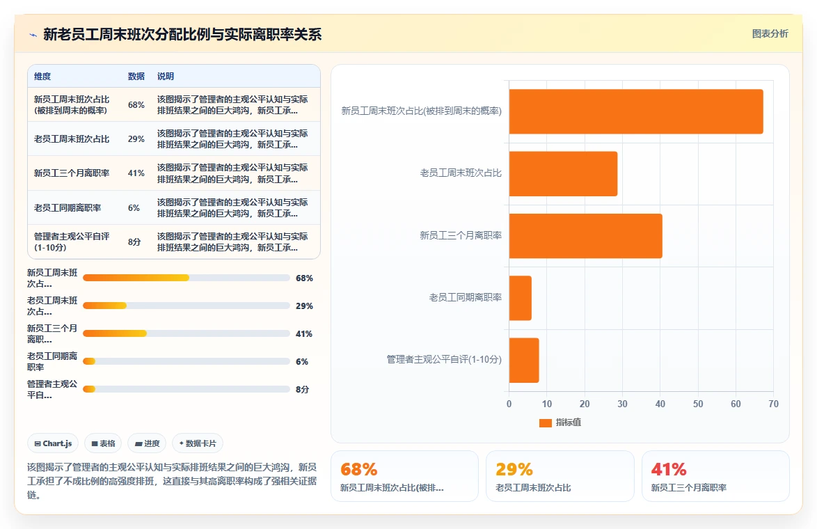 如何最大化人事系统倒班排班优化的价值