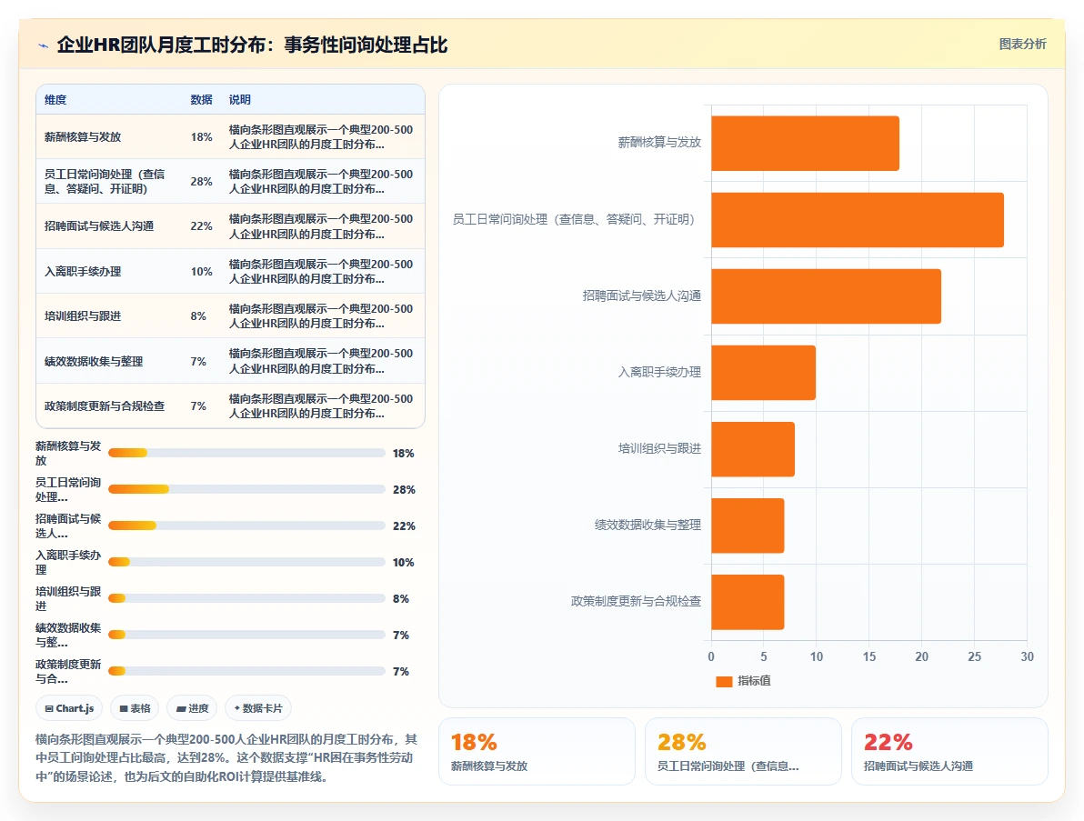 AI人事系统怎么实现员工服务自助化