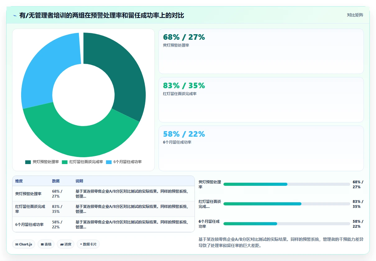 降低员工流失率的AI人力资源系统预警方案