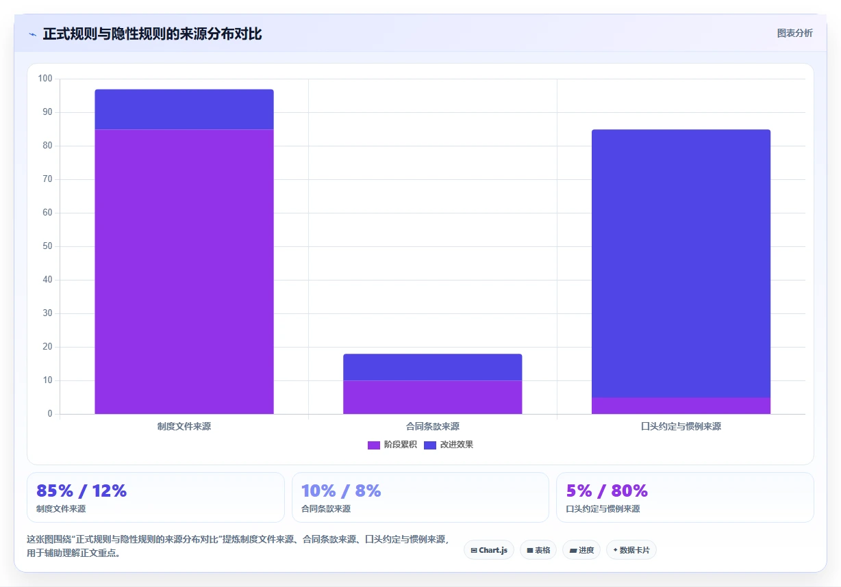 AI人事系统如何自动核算复杂薪酬