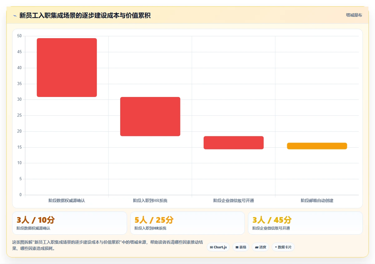 AI人资系统与API接口平台的集成需求