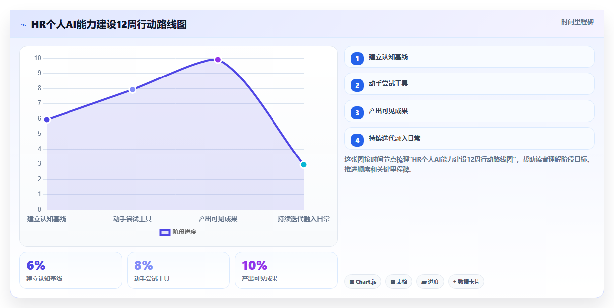 未来HR必读的AI人事系统发展趋势报告
