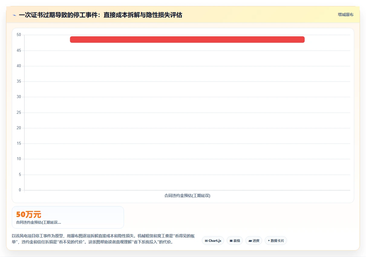 新能源行业AI人事系统技能培训与认证追踪