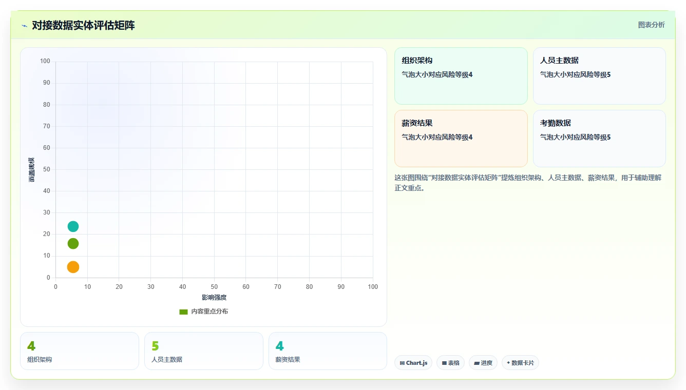 AI人事系统对接ERP系统的技术方案