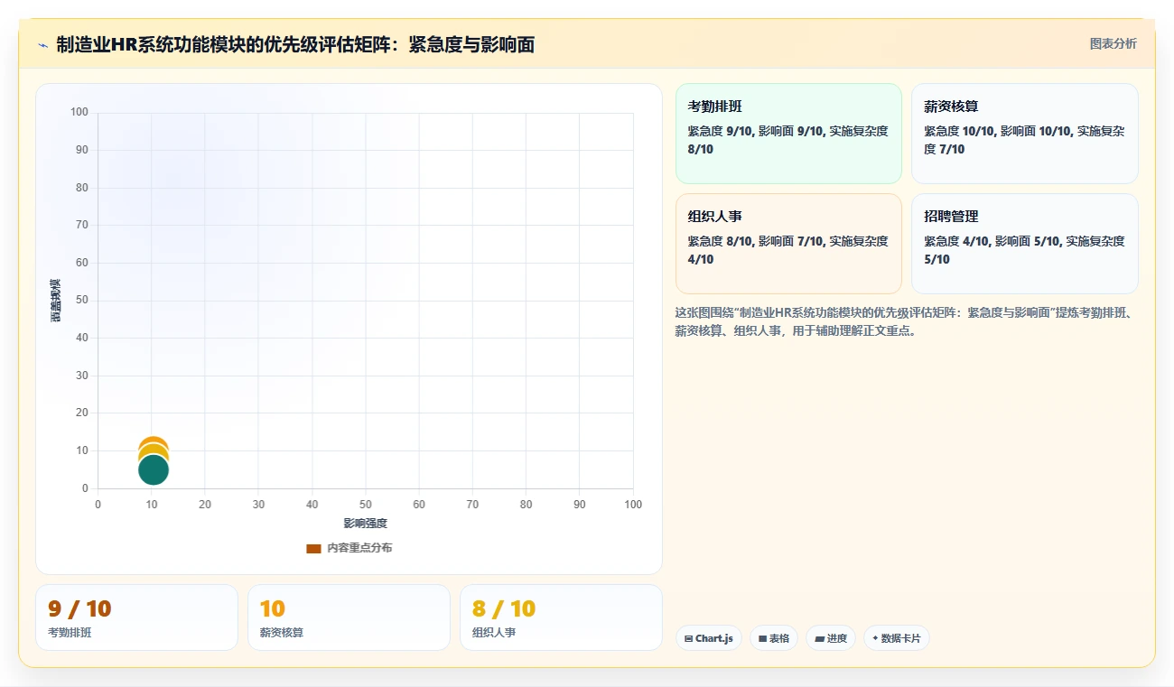 制造业人事系统在中大型企业的实践经验