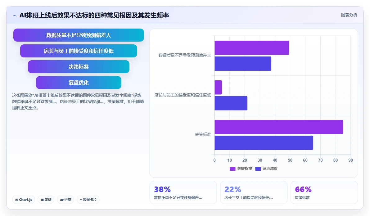 连锁超市AI智能排班降低用工成本实践