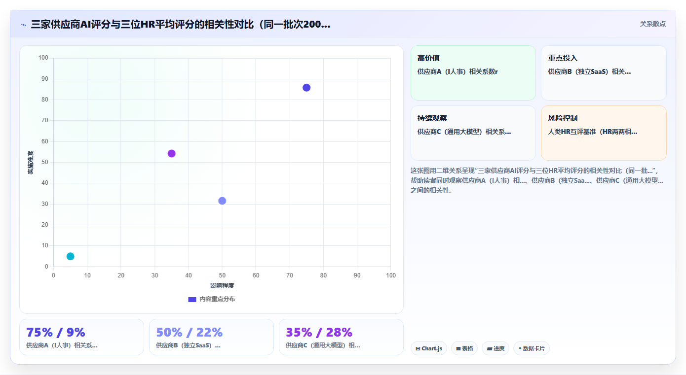 金融行业企业如何实施数字化人事系统AI招聘专员