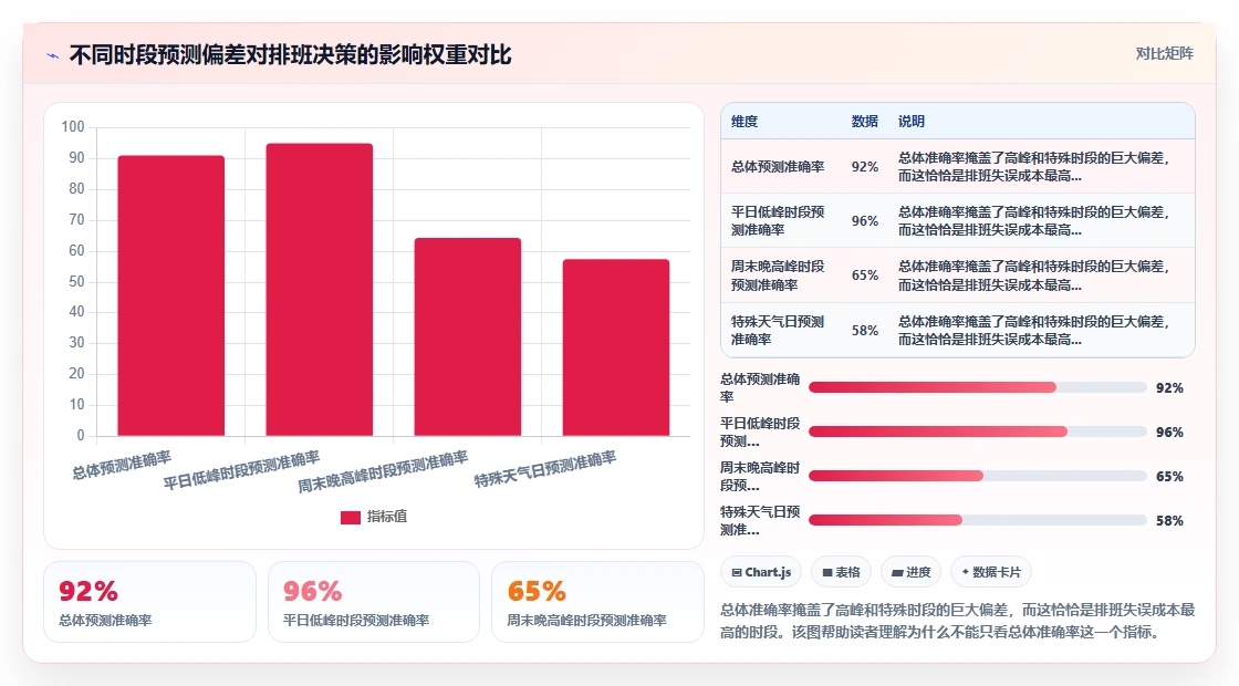 线下门店AI智能排班系统客流预测联动