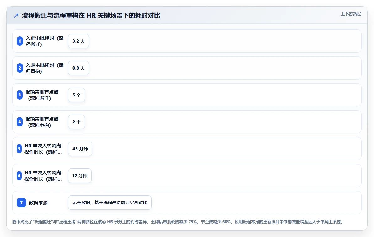 HR部门AI人事系统使用效能提升指南
