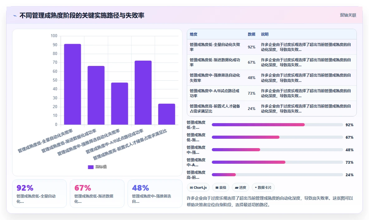 多门店企业实施AI人事系统招聘流程自动化的成功经验