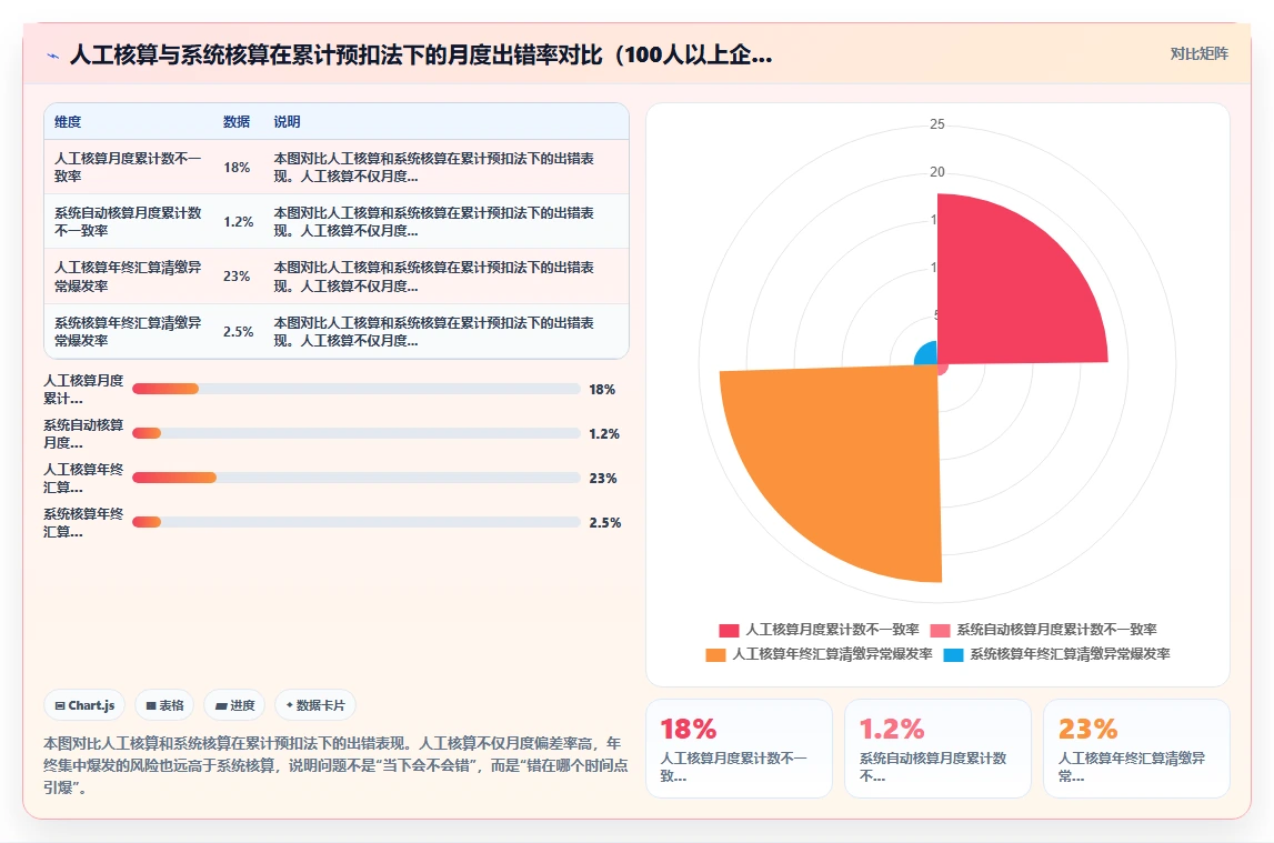 智能HR系统实现薪资个税自动申报方案