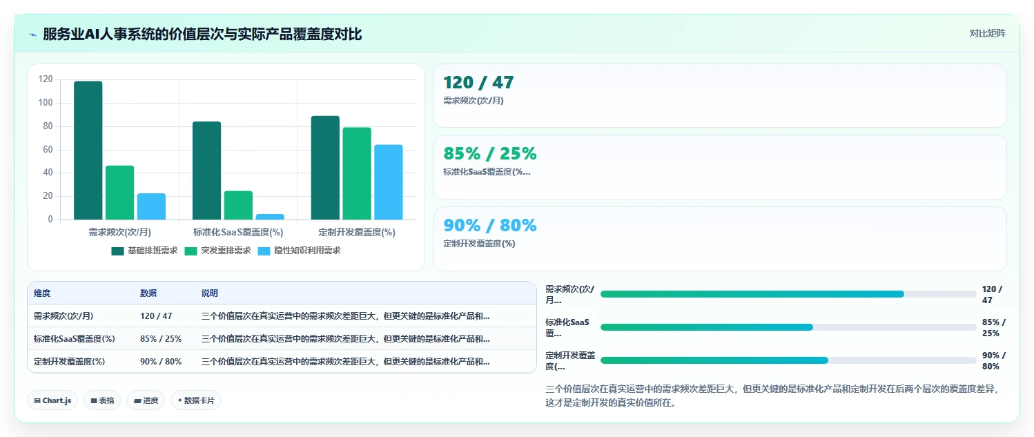 AI人事系统在服务业的定制开发