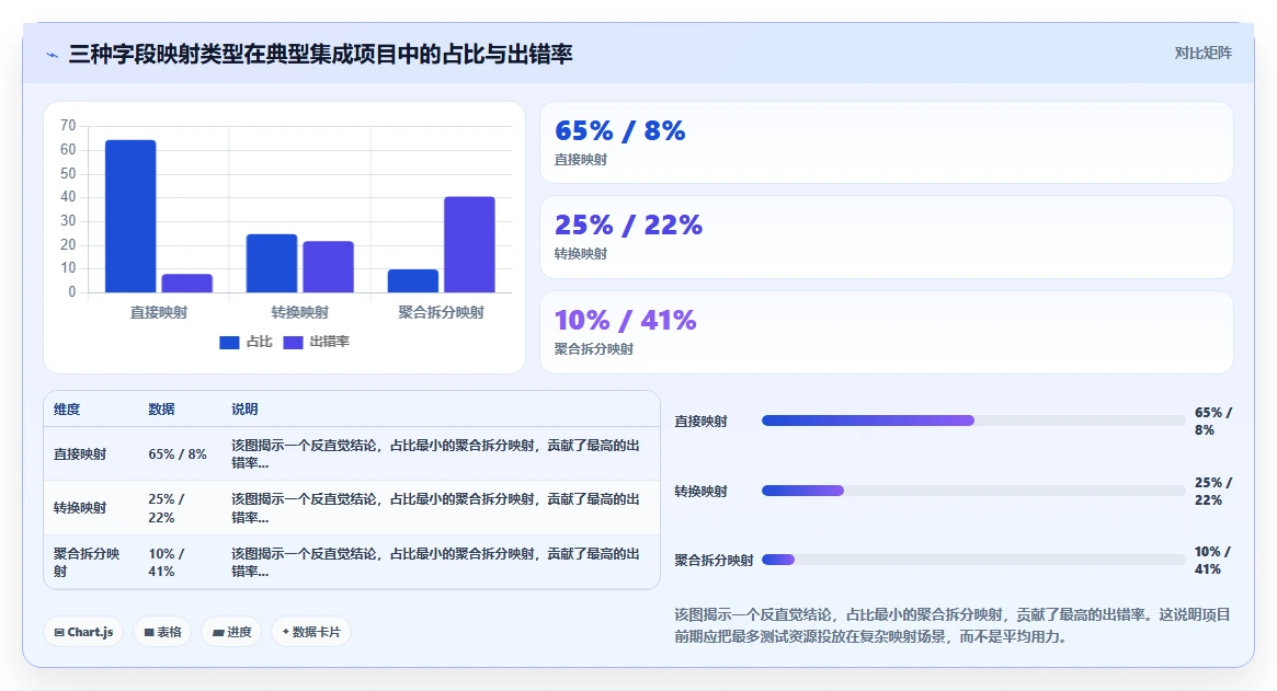 飞书审批单据回写至AI人力资源系统的集成方法