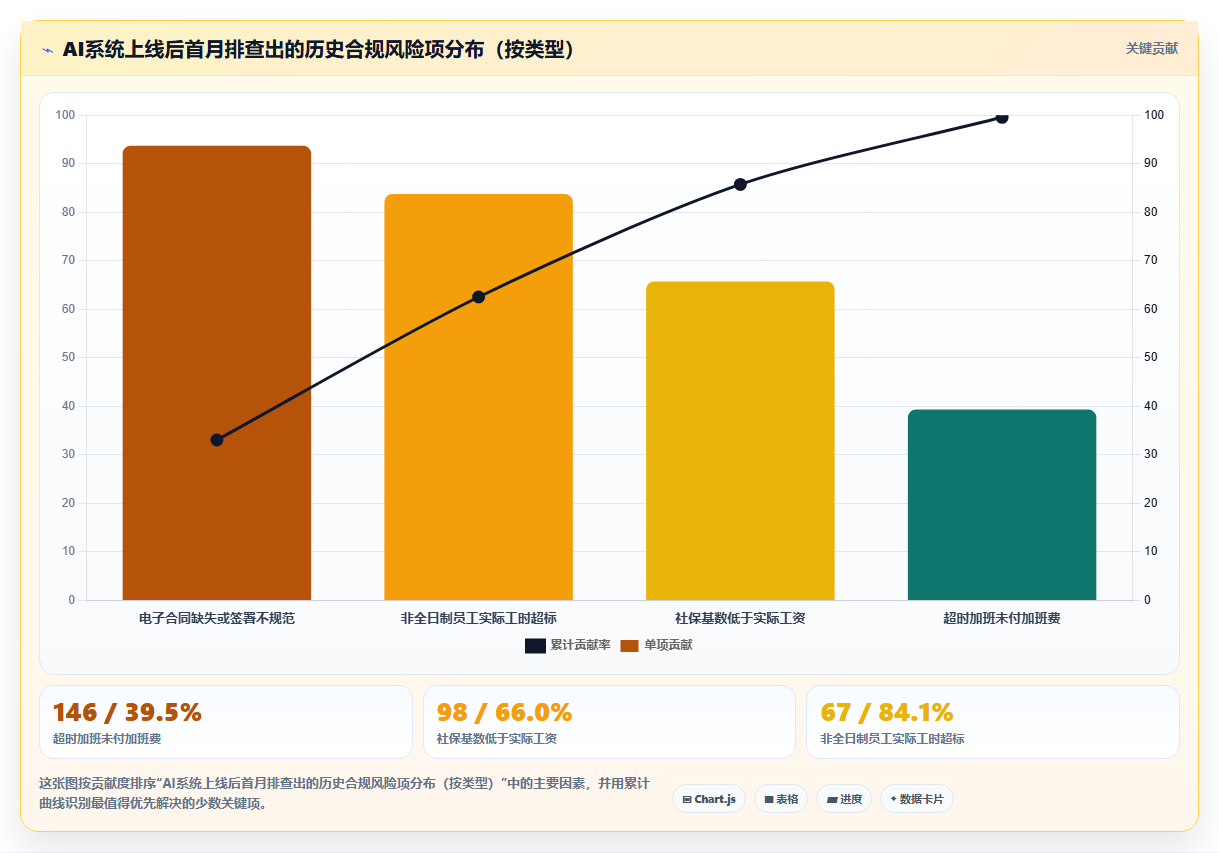 AI人事系统在餐饮行业的合规性考虑