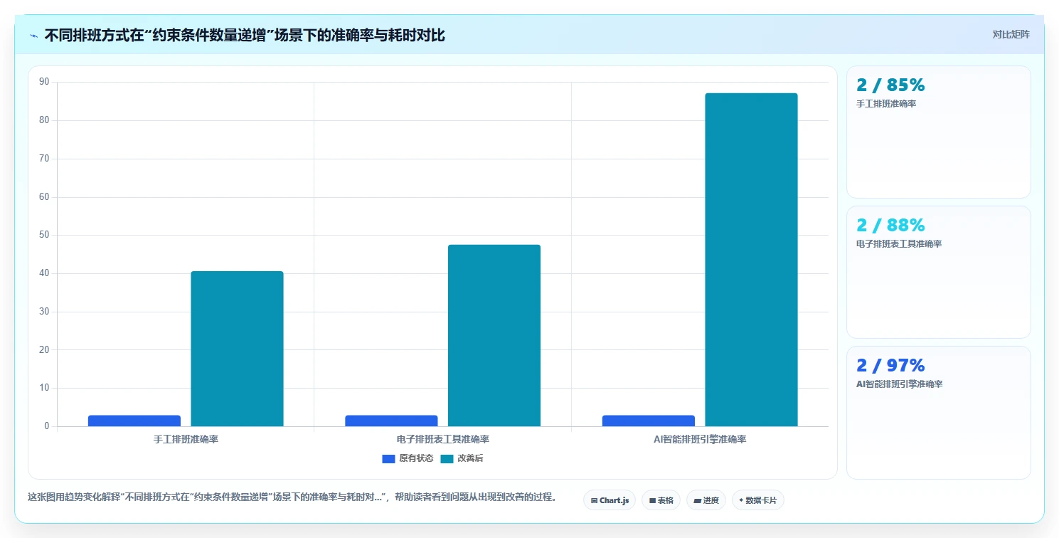 解决实习生管理混乱的AI人事系统批量处理方案