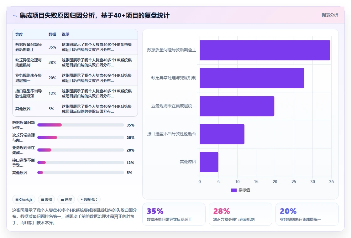 AI人事系统与API接口平台的流程集成方法