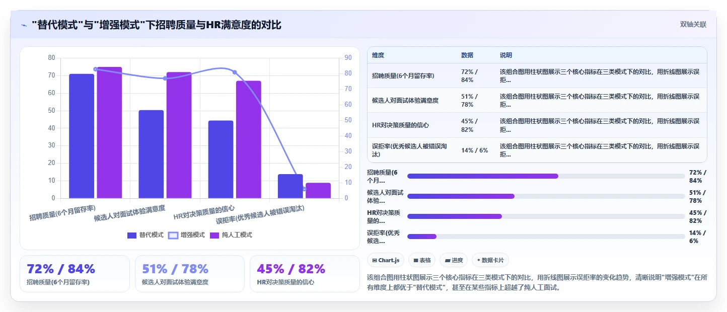 智能HR系统数字人AI面试