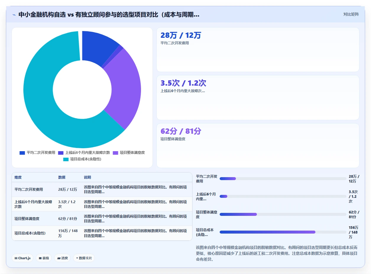 金融行业AI人事系统选型指南
