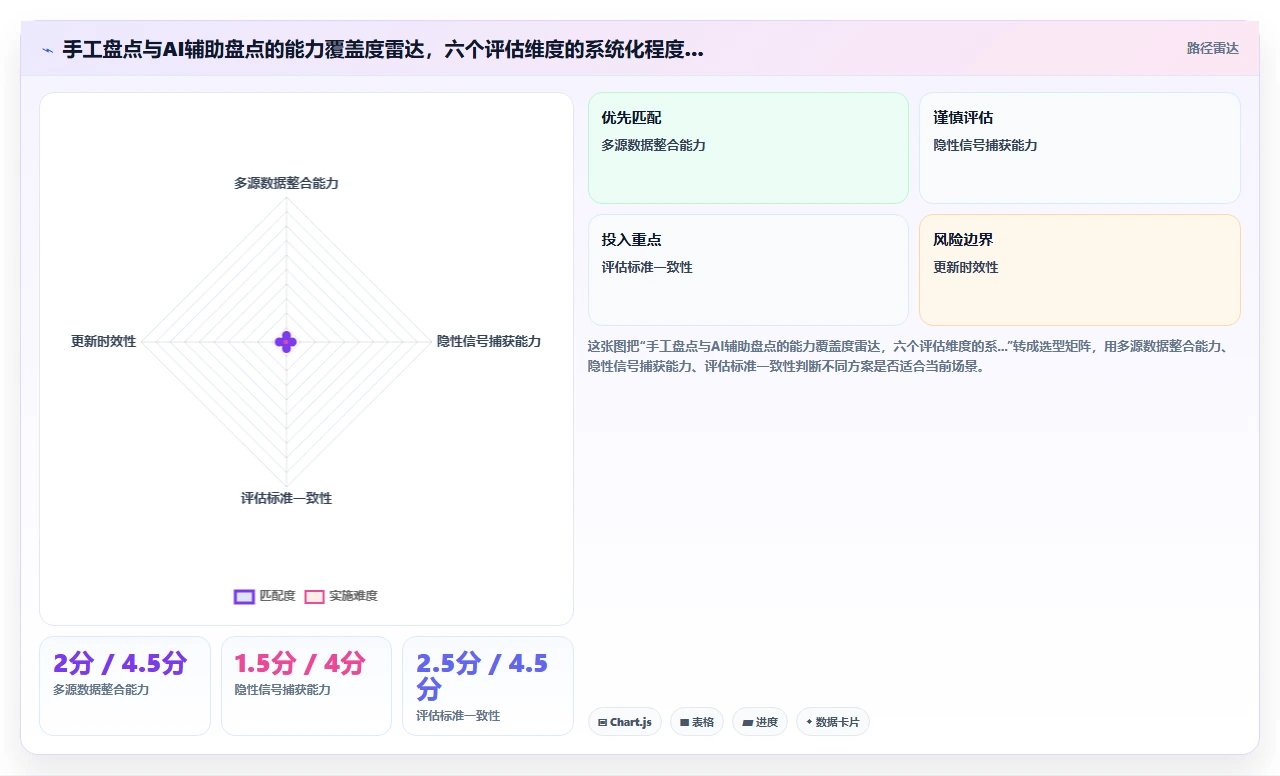 AI人事系统如何化解快速扩张企业人才盘点滞后