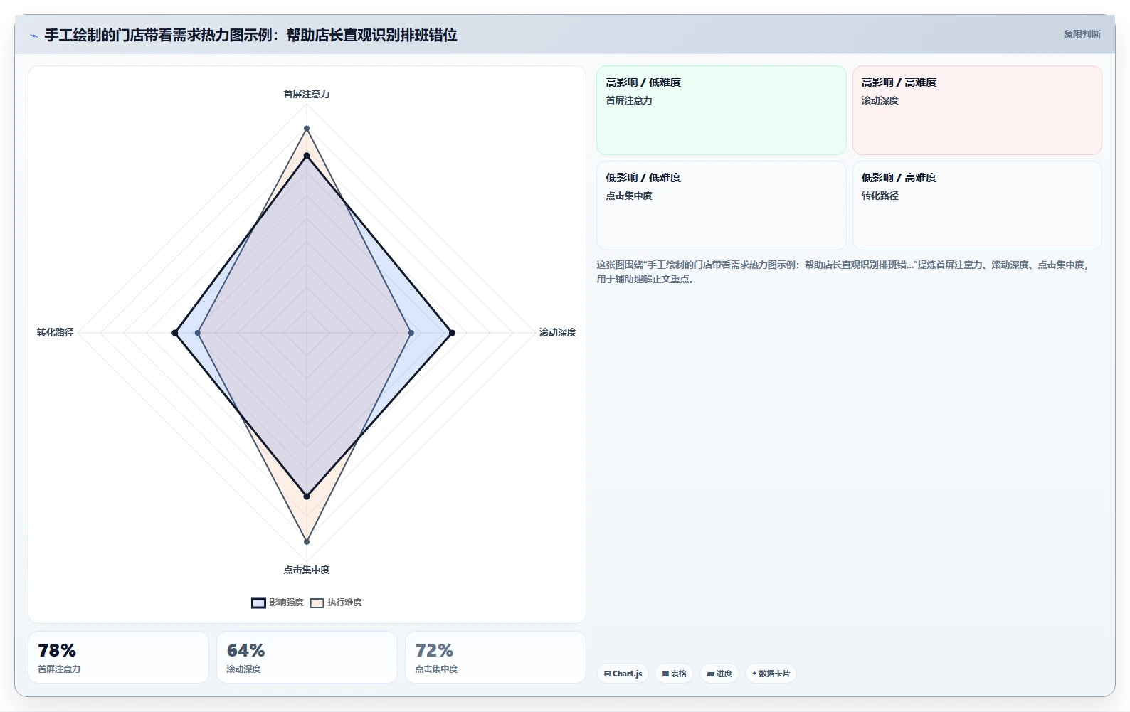 房产中介门店AI人事系统带看量与排班联动