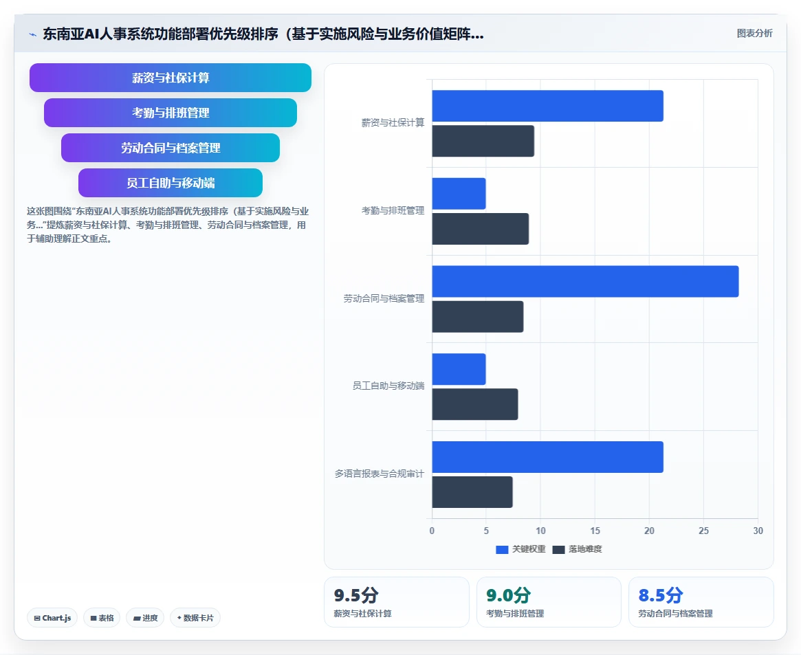 企业出海东南亚AI人事系统本地化实施要点