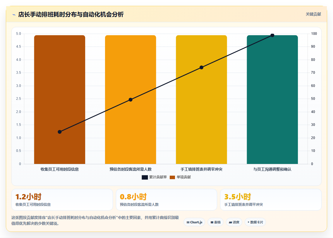 AI人事系统在餐饮行业的定制化解决方案
