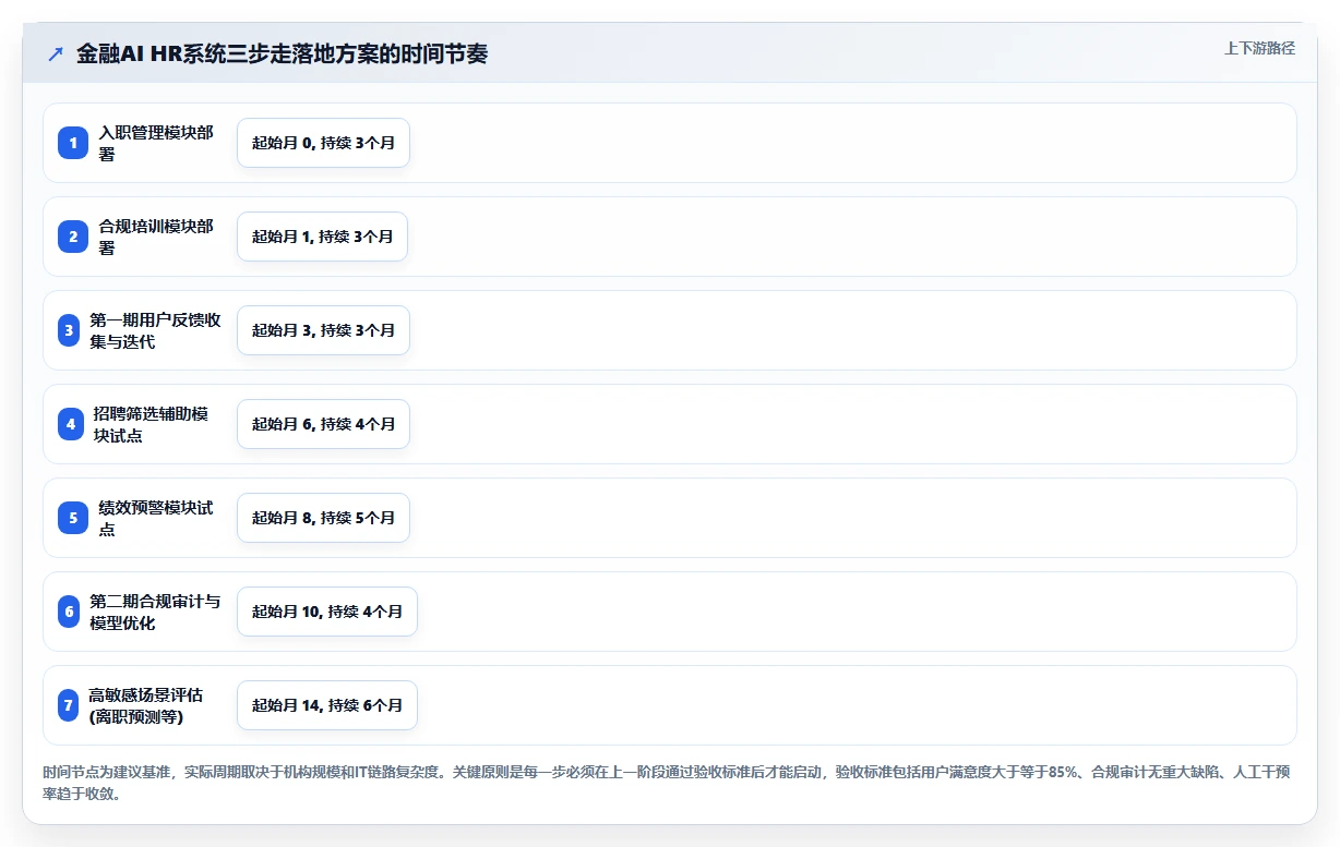 AI人力资源系统如何适应金融行业需求